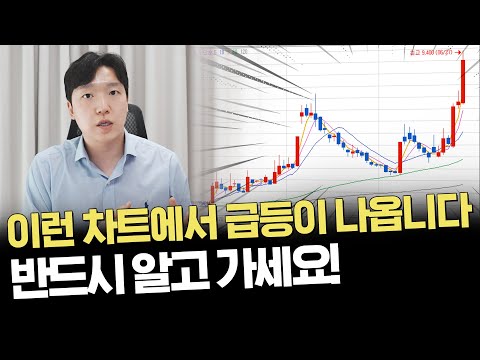 급등 나오기 전 이런 흐름이 자주 나옵니다!｜오늘의 차트분석｜주요 시황