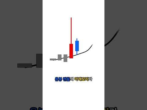 주식 캔들분석 위꼬리가 긴 양봉 4 – 매수 다음날 음봉캔들 발생시 매매 전략 인터플렉스 2024-01-22
