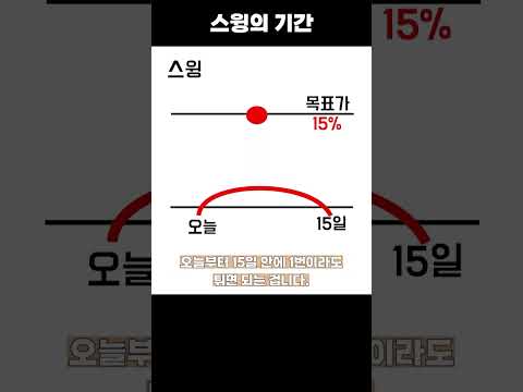 단기 스윙 VS 중기 스윙,  이정도는 알고 매매해야죠!